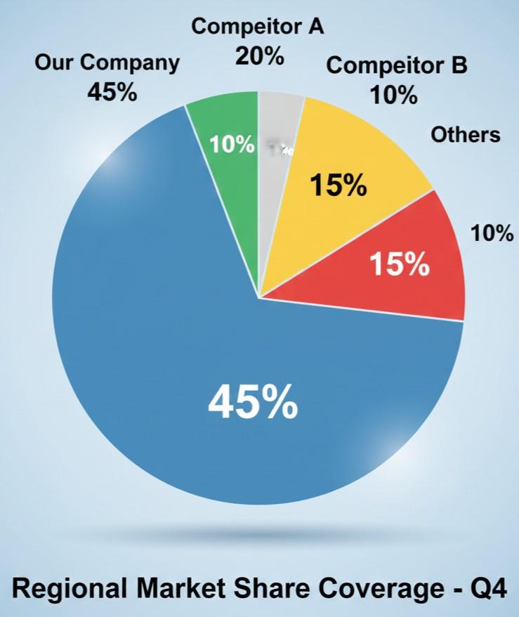 Contact Best Digital Marketing Company in Chandigarh